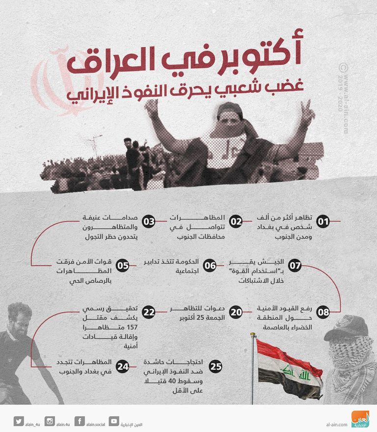 مظاهرات العراق