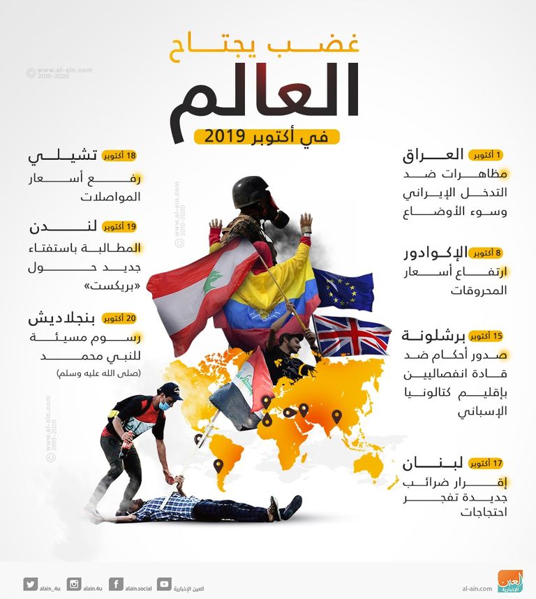 جانب من الاحتجاجات في تشيلي