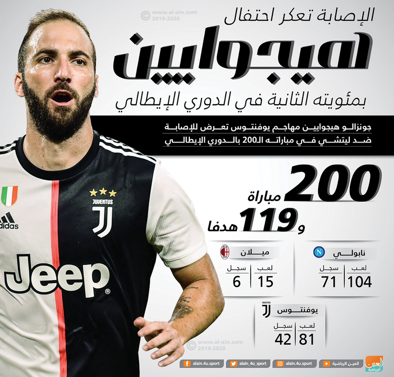 جونزالو هيجوايين مهاجم يوفنتوس