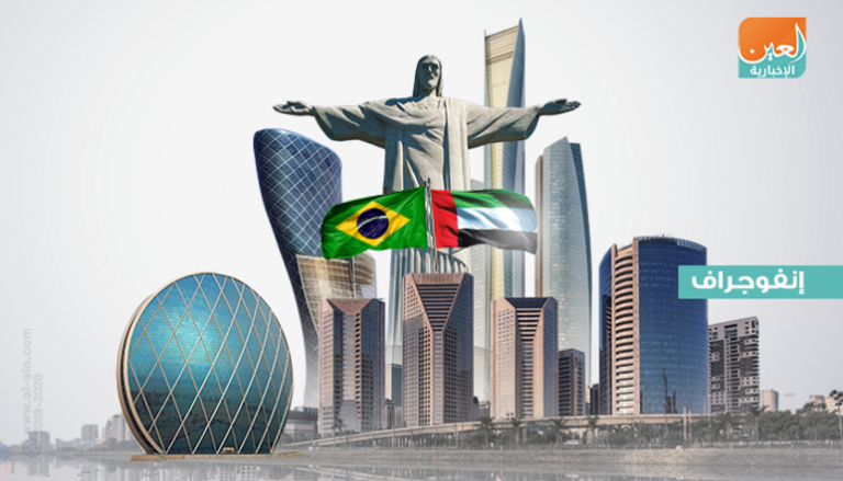علاقات ثنائية متميزة بين الإمارات والبرازيل