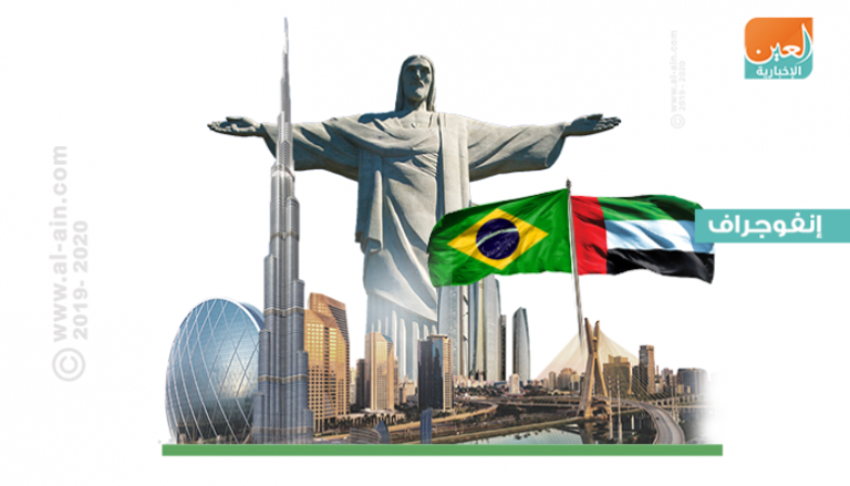 زيارات رسمية متبادلة تعزز العلاقات الإماراتية البرازيلية 
