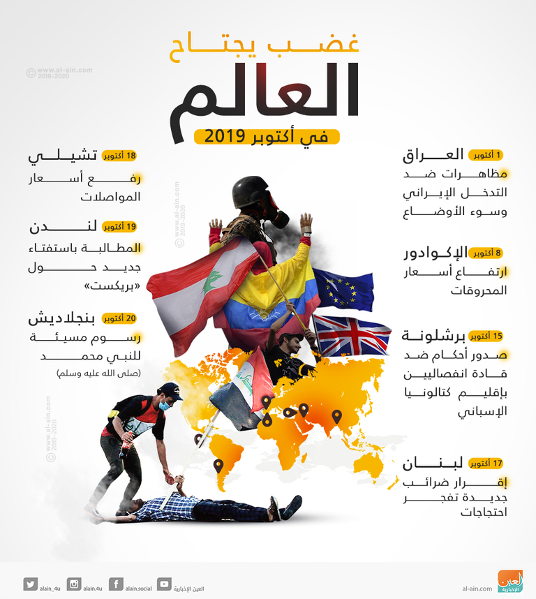 جانب من الاحتجاجات في الإكوادور