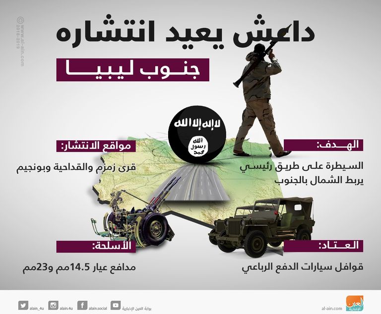 طائرات أمريكية تابعة لقوات أفريكوم - أرشيفية