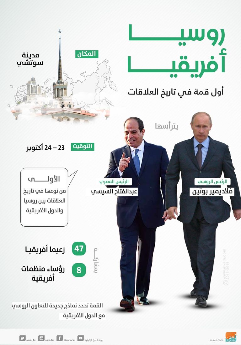 الرئيسان المصري والروسي