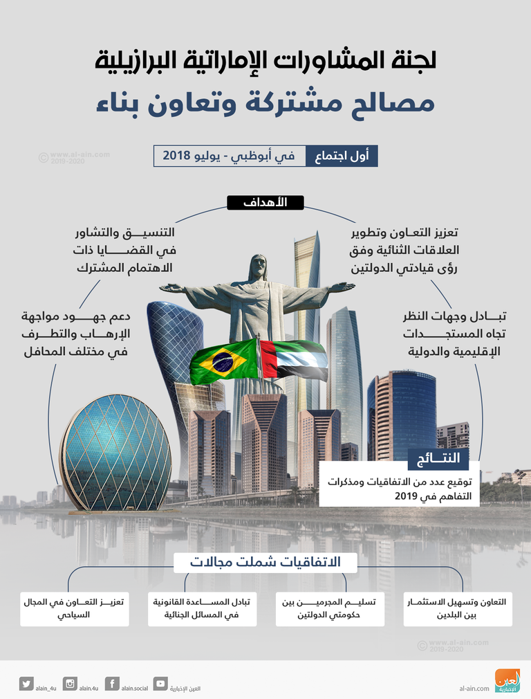 فيرناندو لويس ليموس إجريجا سفير جمهورية البرازيل لدى دولة الإمارات العربية المتحدة