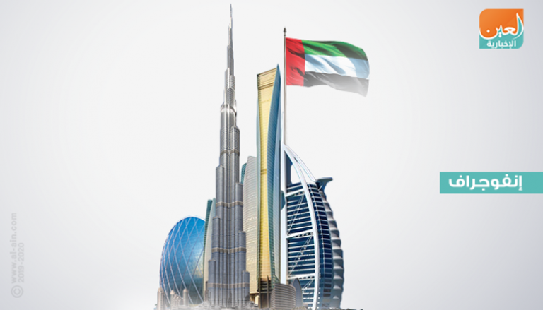 تواصل نمو اقتصاد الإمارات
