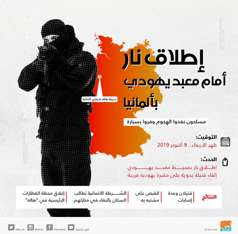 عناصر من الشرطة الألمانية - أرشيفية