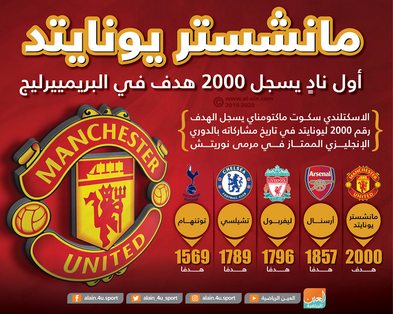 مانشستر يونايتد