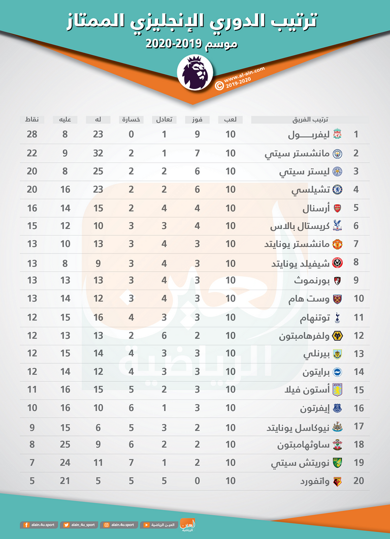 فريق ليفربول