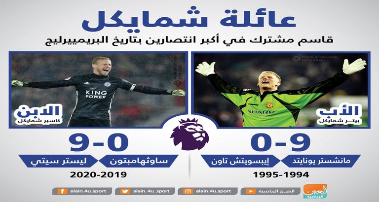 كاسبر شمايكل