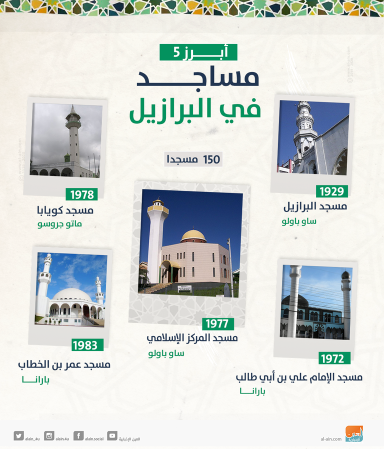 المساجد في البرازيل