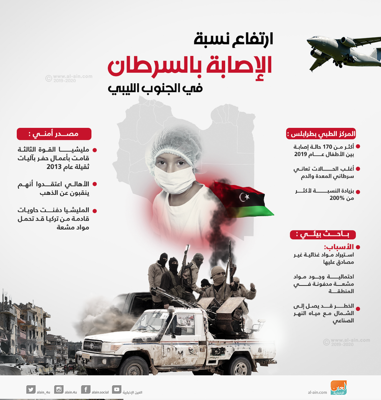 قتل آلاف الليبيين وأصيب آخرون منذ عام 2011- أرشيفية