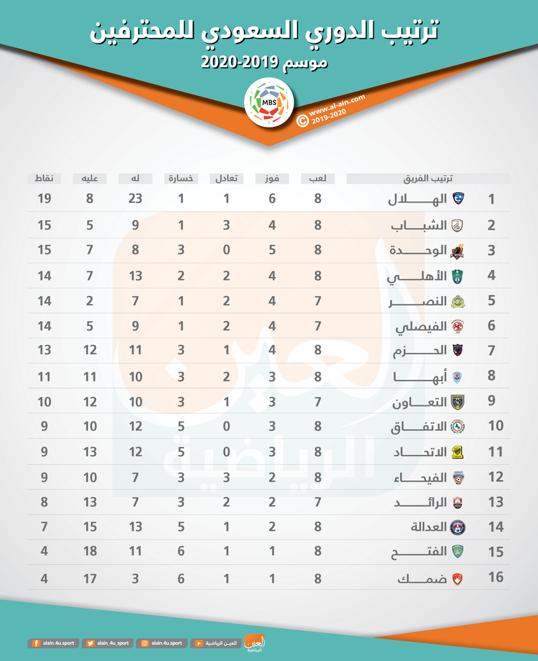 الهلال والنصر