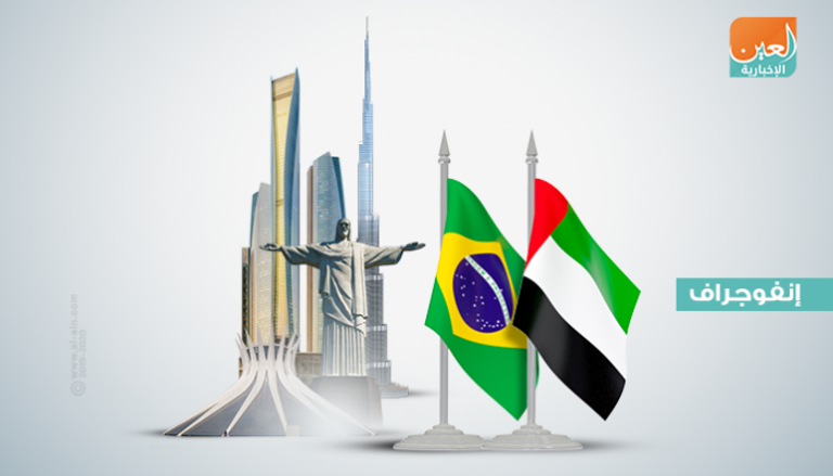 الإمارات والبرازيل.. علاقات تجارية تنتظر التعزيز 