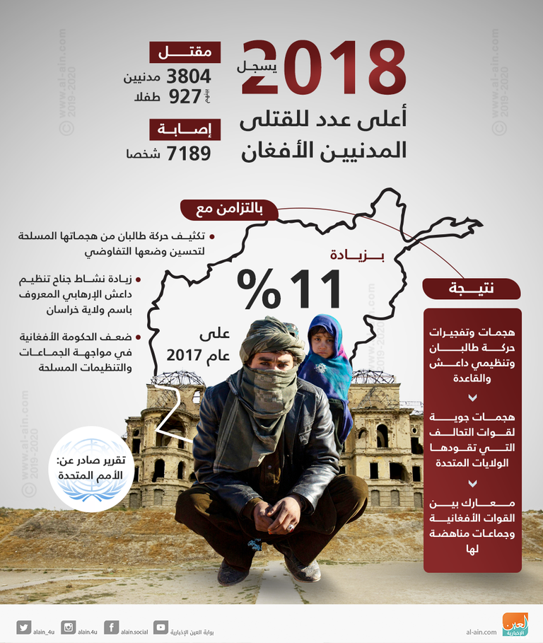 مقاتلات تشن هجوما على عناصر طالبان في أفغانستان