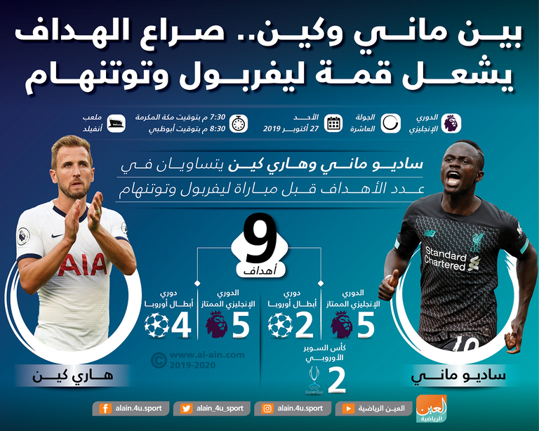 هاري كين وساديو ماني