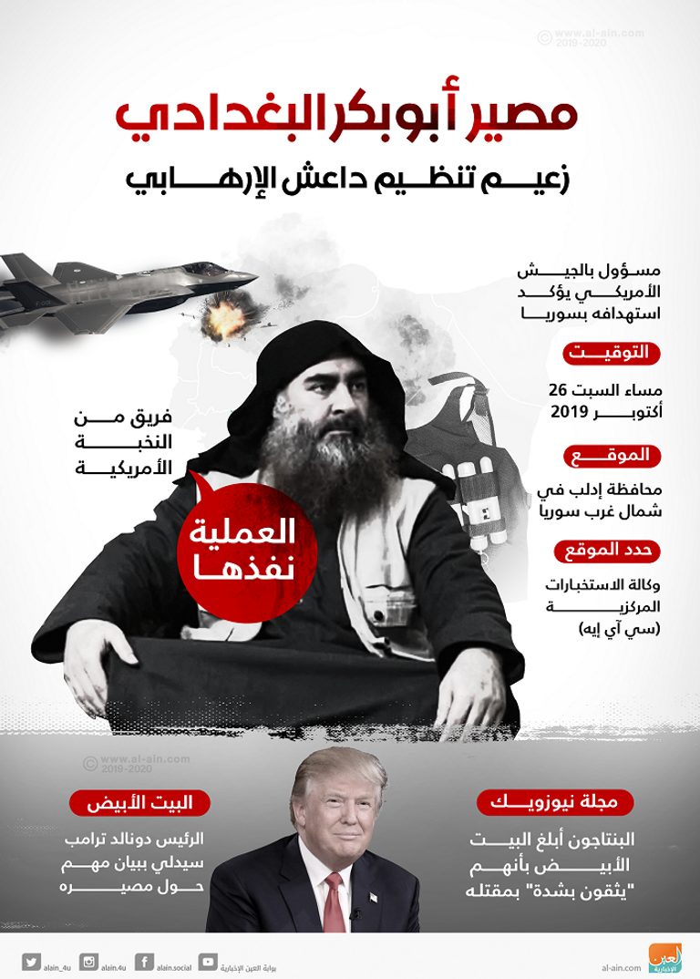 زعيم تنظيم داعش الإرهابي أبوبكر البغدادي