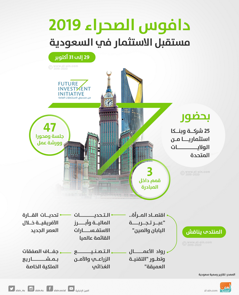 دافوس الصحراء ينطلق الثلاثاء