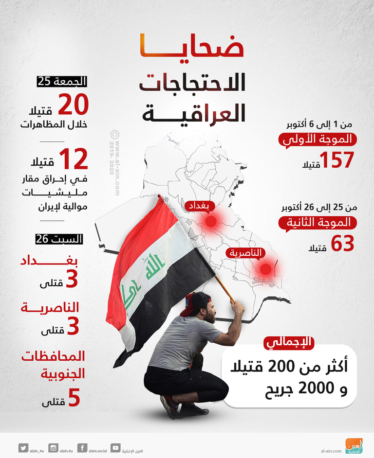 المظاهرات الاحتجاجية في العراق - رويترز