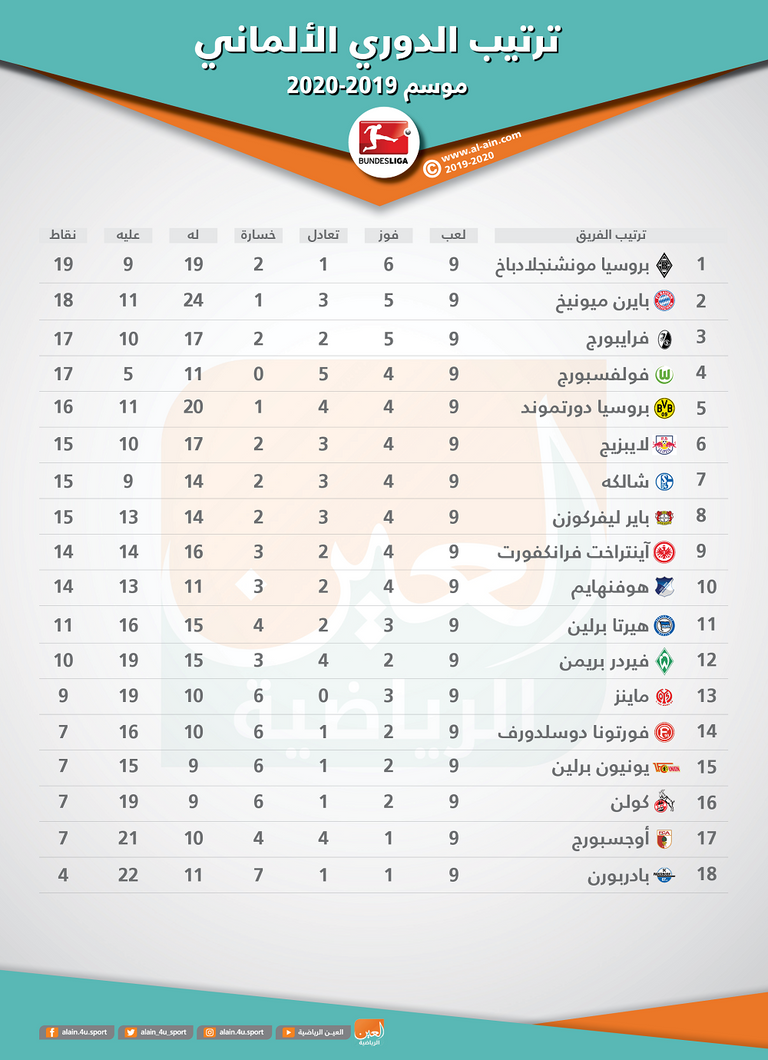 بايرن ميونيخ ويونيون برلين