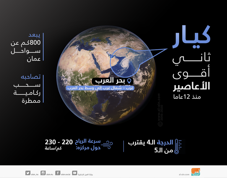 "كيار".. ثاني أقوى الأعاصير منذ 12 عاما