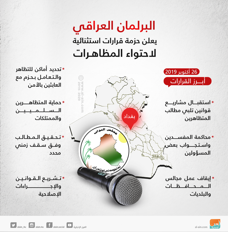 مواجهات بين المتظاهرين والشرطة العراقية