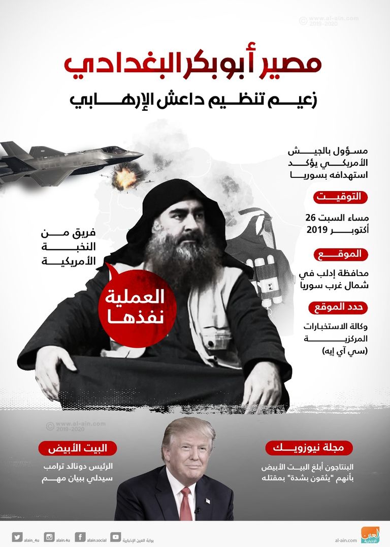 أبوبكر البغدادي زعيم تنظيم داعش الإرهابي