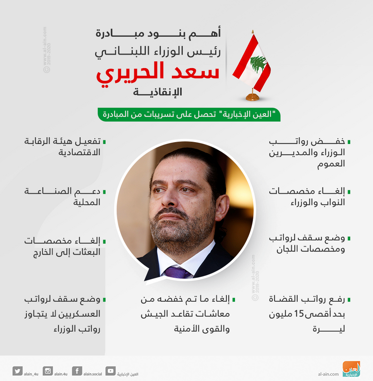 وزير العدل اللبناني السابق، أشرف ريفي