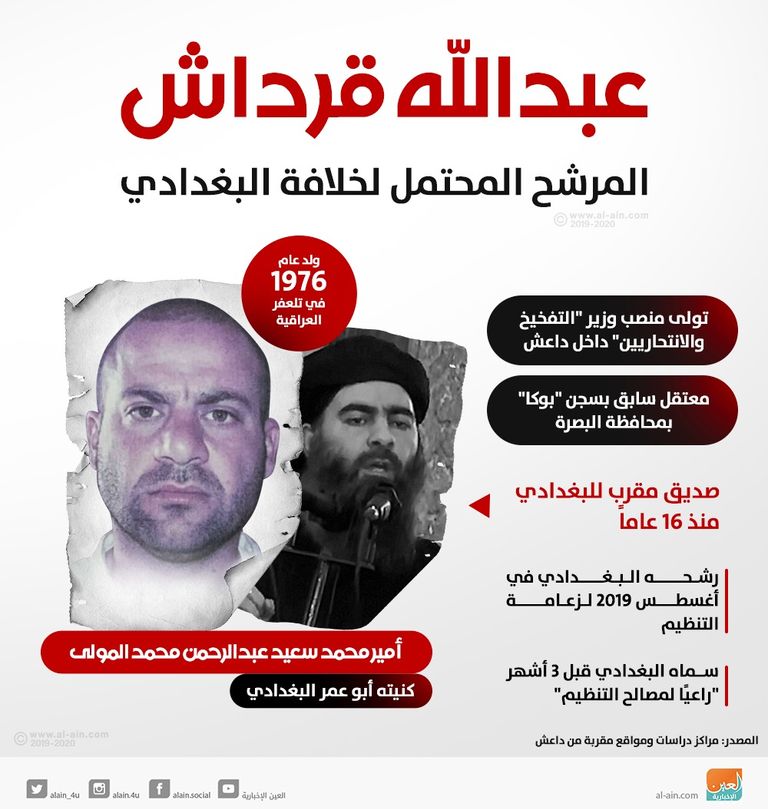 سكان محليون في موقع استهداف أبوبكر البغدادي