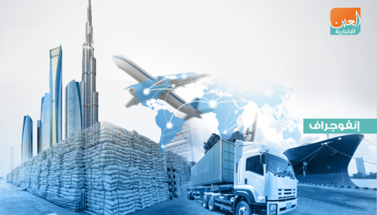 تشكل تجارة إعادة التصدير ما نسبته 25% من إجمالي تجارة الإمارات
