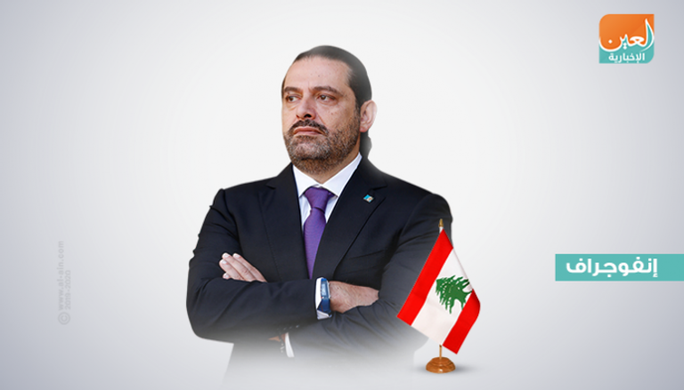 استقالة سعد الحريري
