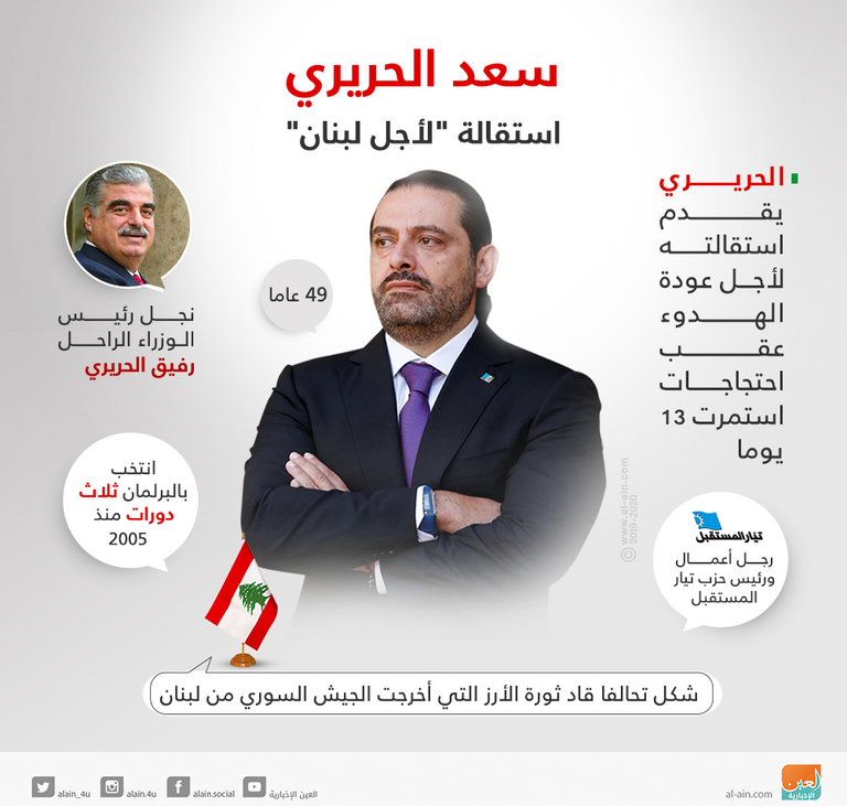 استقالة سعد الحريري