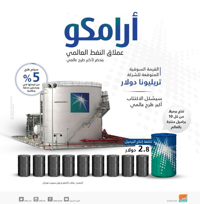 دافوس الصحراء.. فرصة لترويج طرح "أرامكو" الأكبر عالميا في البورصة