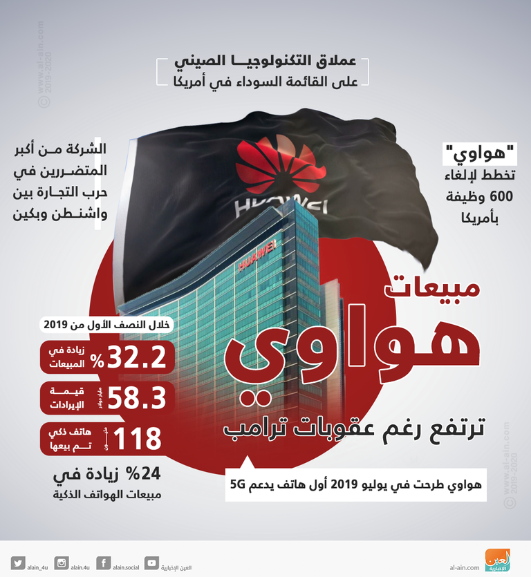 شعار شركة هواوي الصينية