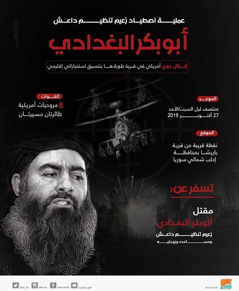 تكهنات حول مصير داعش بعد مقتل البغدادي