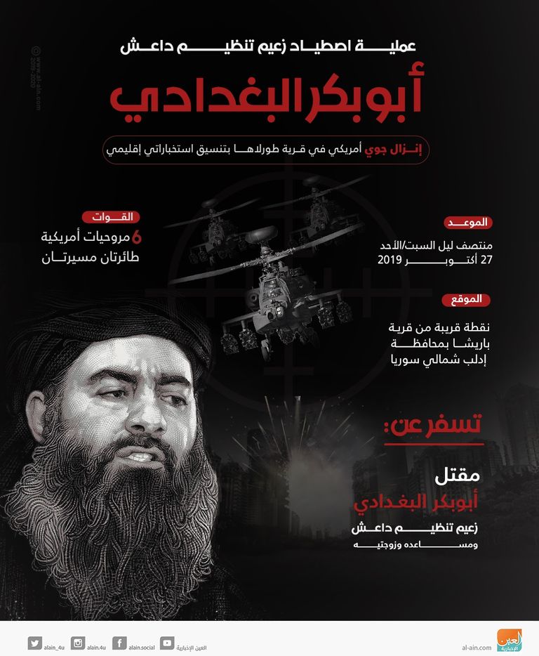 أبوبكر البغدادي زعيم تنظيم داعش الإرهابي