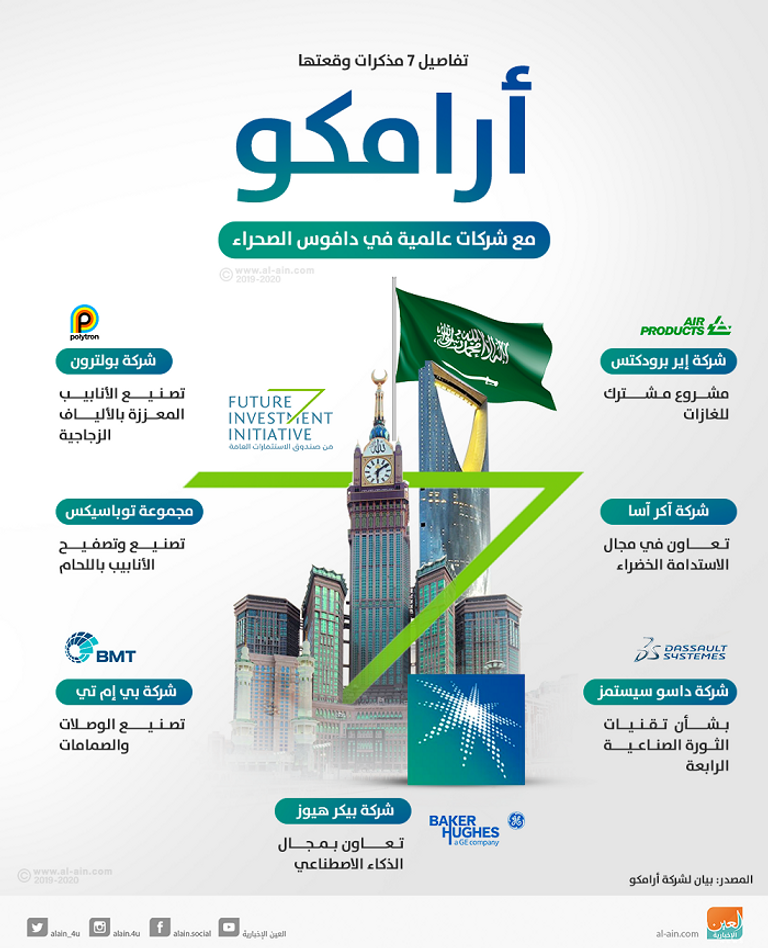 أرامكو  توقع 7 اتفاقيات مع شركات عالمية