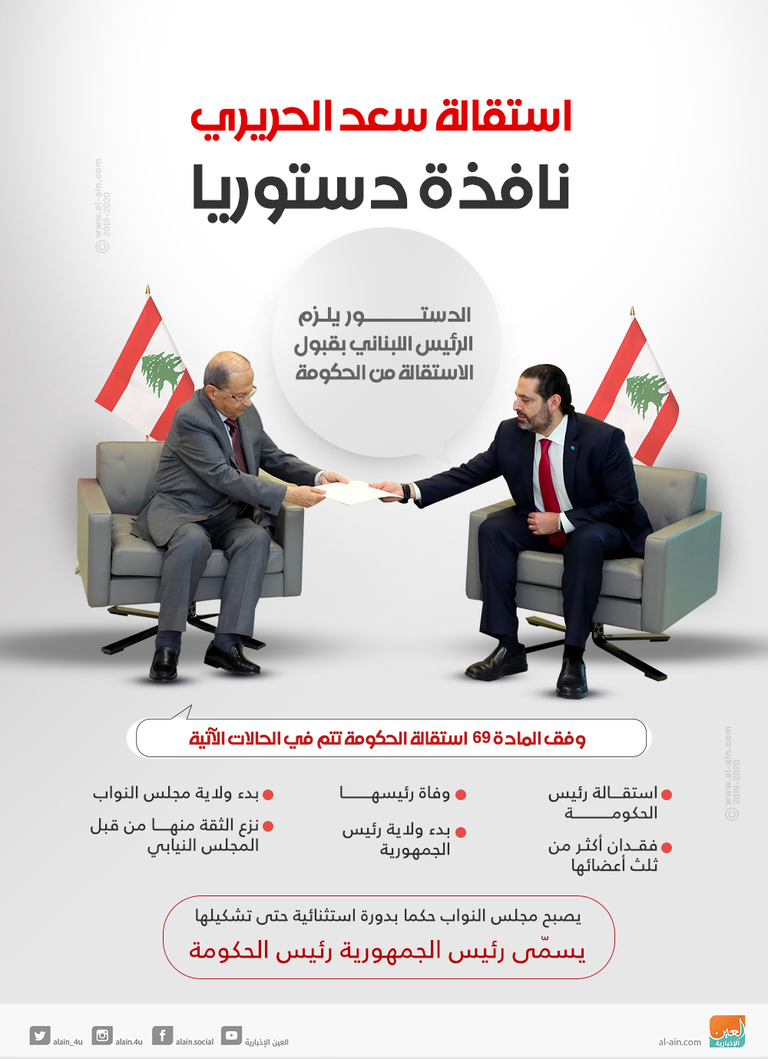 لبنانيون يتابعون خطاب استقالة الحريري