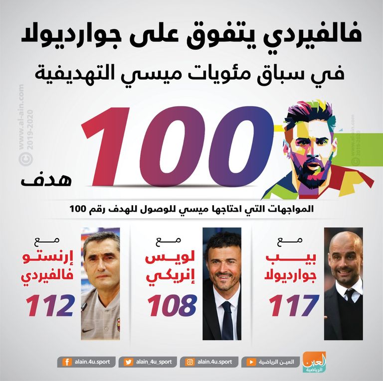 الأرجنتيني ليونيل ميسي