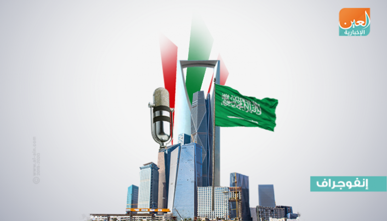 شعار منتدى الإعلام السعودي