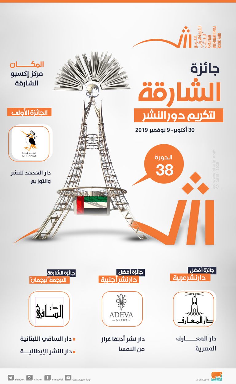 إنفوجراف.. جائزة الشارقة لتكريم دور النشر