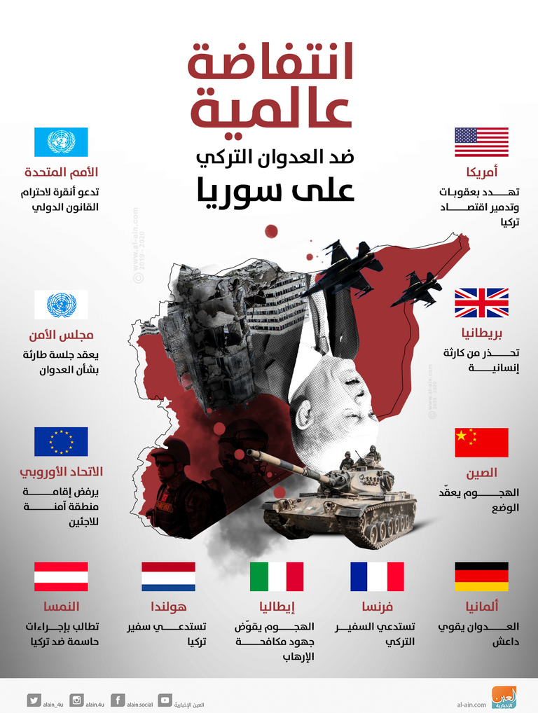 العدوان التركي على سوريا مستمر