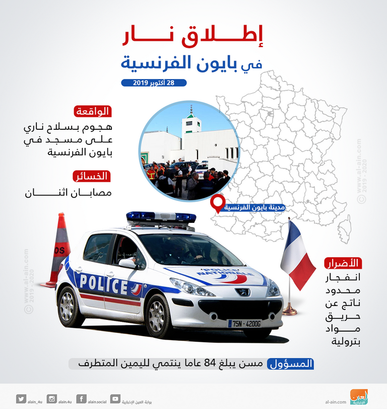 الشرطة الفرنسية- أرشيفية