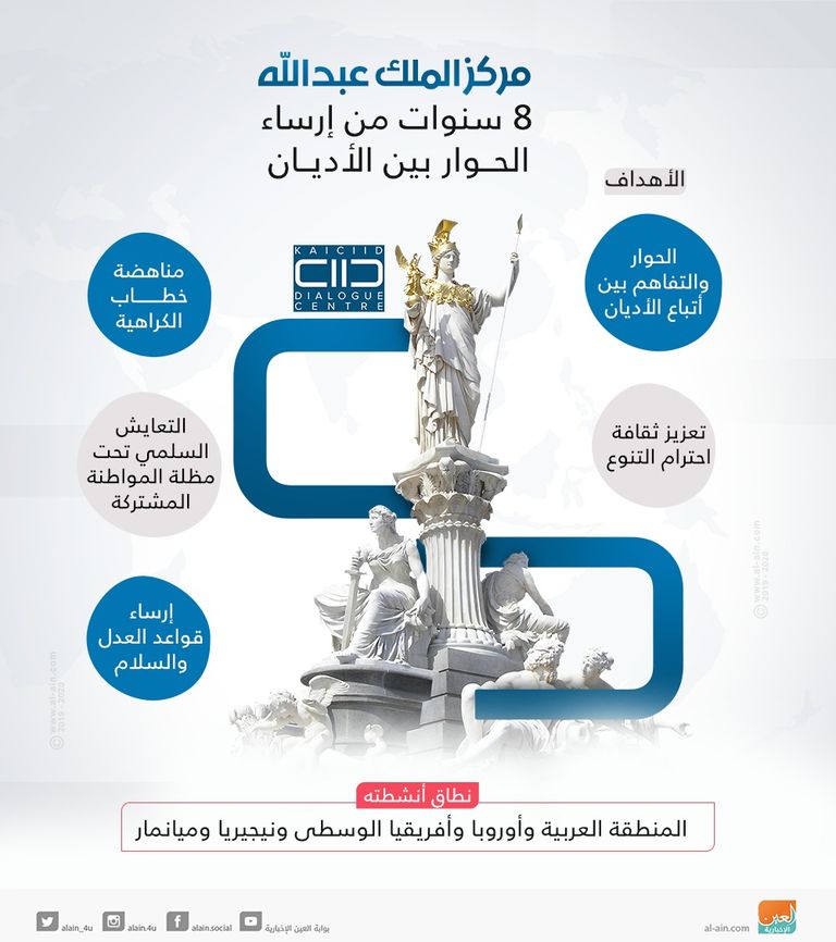 جهود حثيثة وجبارة يبذلها المركز لمواجهة خطاب الكراهية