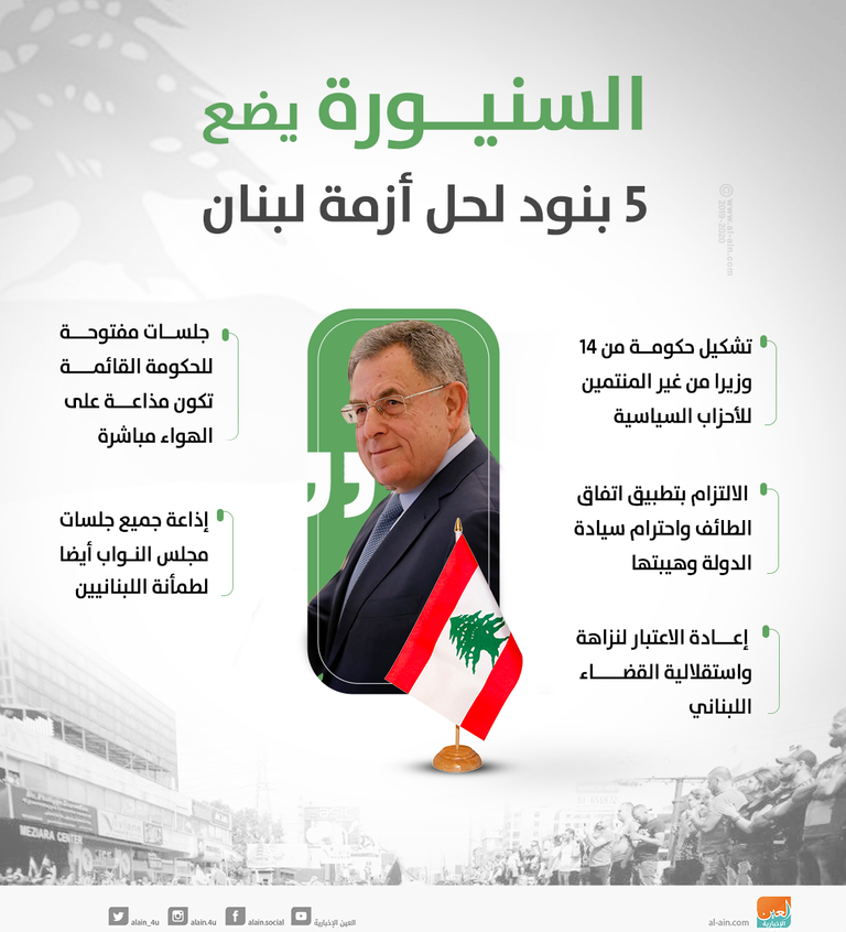 مظاهرات شعبية ضخمة في لبنان والعراق ضد النفوذ الإيراني