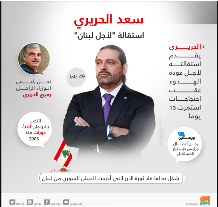 المحتجون اللبنانيون يواصلون التظاهر رغم استقالة الحريري