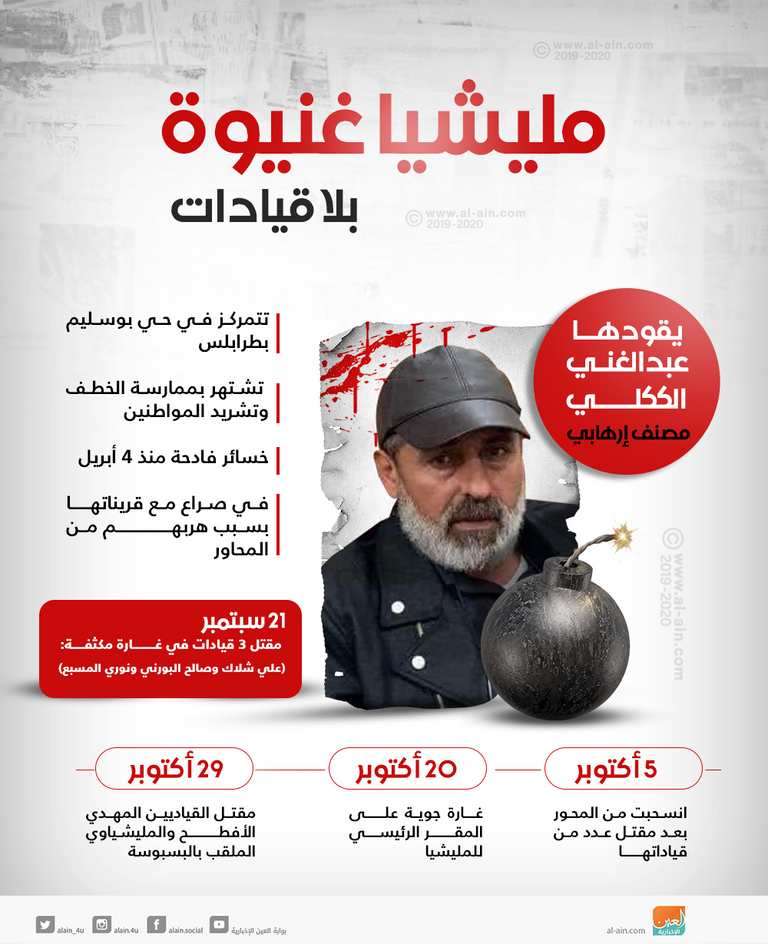 القضاء على قادة مليشيا تتعاون مع الوفاق