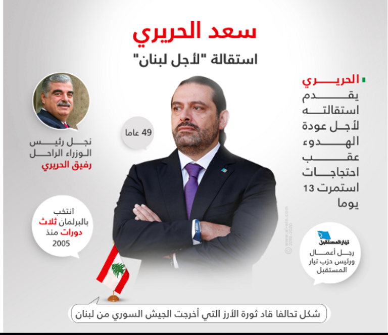 مناورة بين إسرائيل وحزب الله ضد لبنان