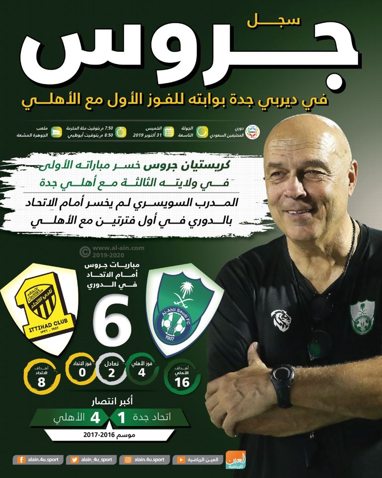 الأهلي والاتحاد