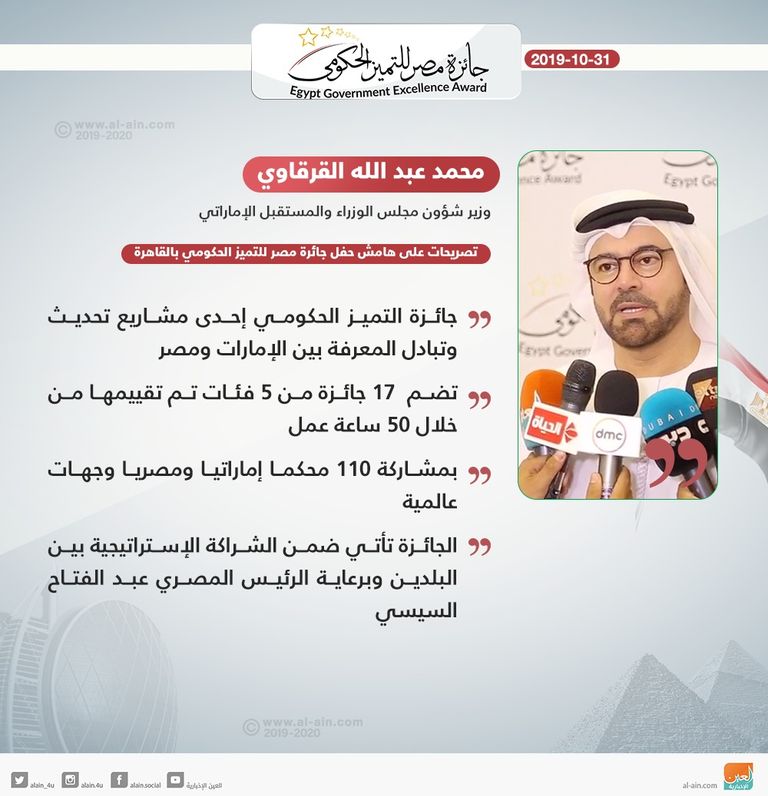 محمد عبدالله القرقاوي وزير شؤون مجلس الوزراء والمستقبل في الإمارات